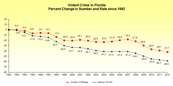Violent-Percent20yrs